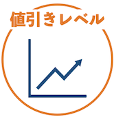 値引きレベル