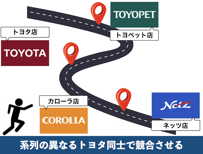 ノアの値引き交渉方法①