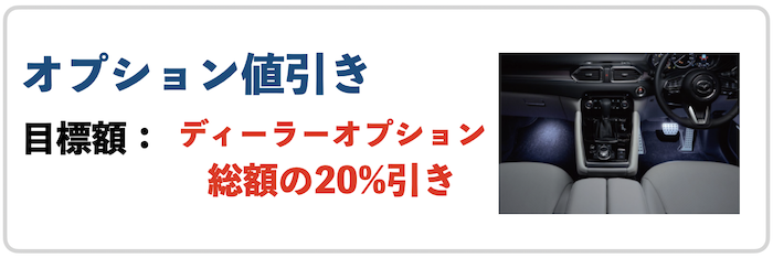 ノアのオプション値引き目標額