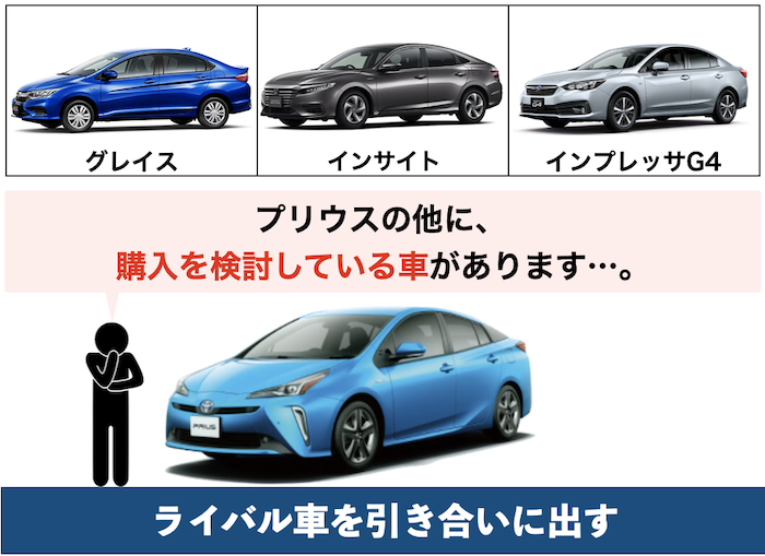 プリウスの値引き交渉方法②