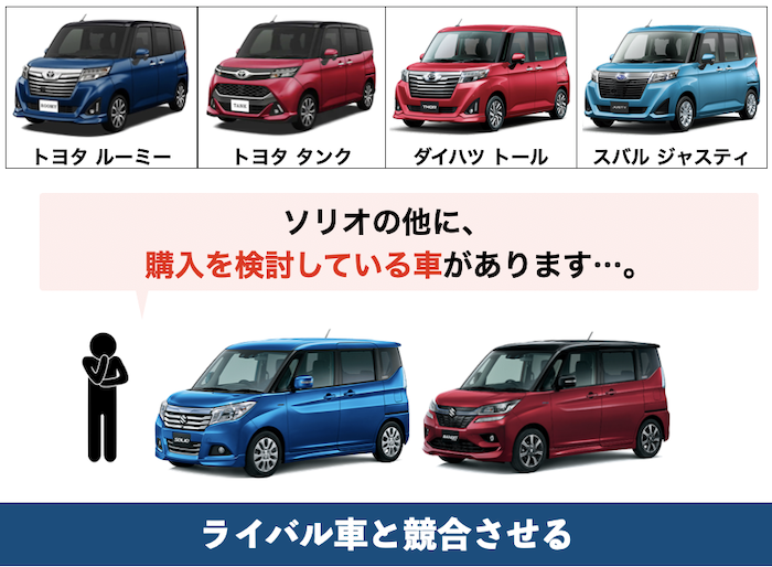 ソリオの競合車