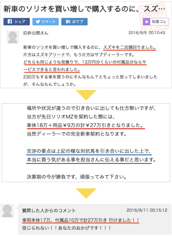ソリオの値引き実例①