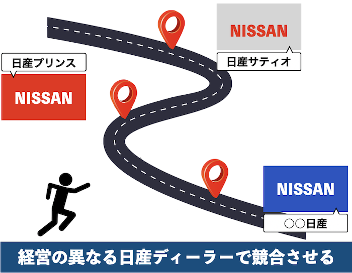 エクストレイルの交渉方法②