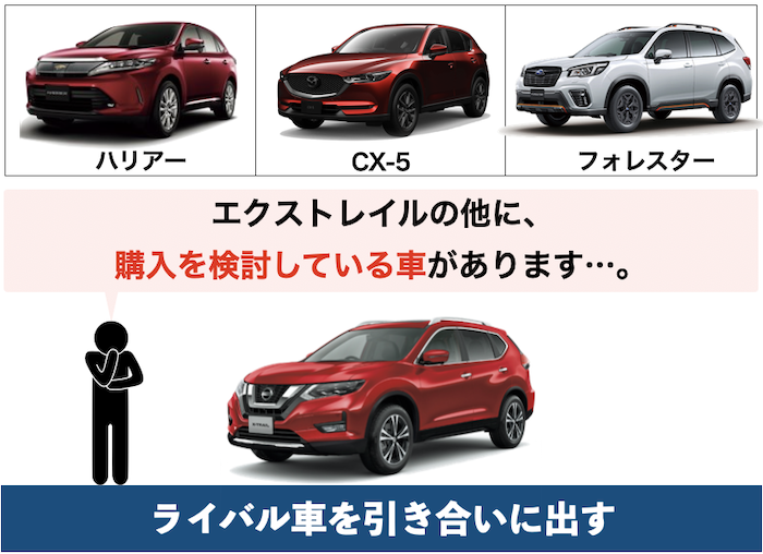 エクストレイルの交渉方法①