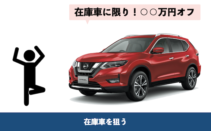 エクストレイルの交渉方法③