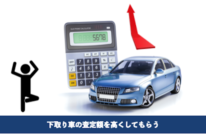 下取り査定額をアップ