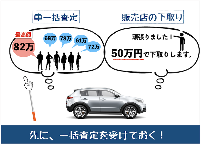 車の買取と下取り