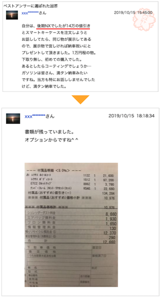 レクサスNXの値引き事例