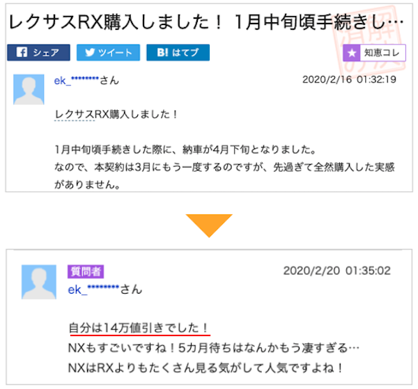 レクサスRXの値引き事例