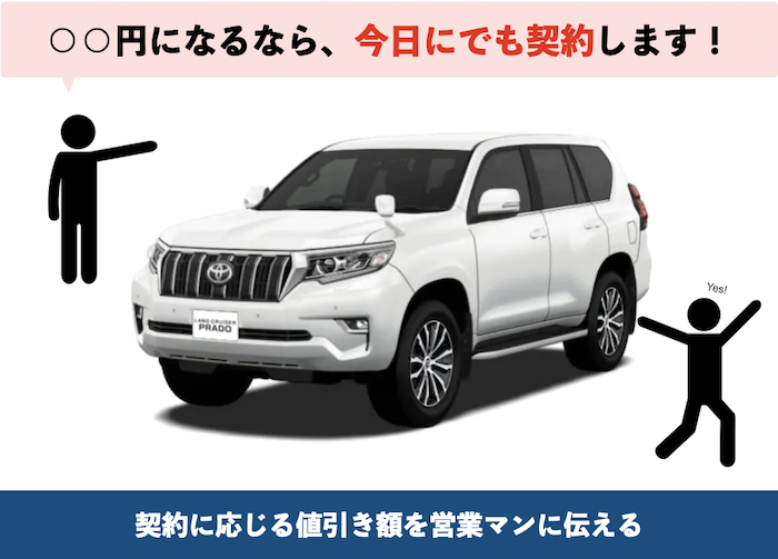 プラドの交渉方法①