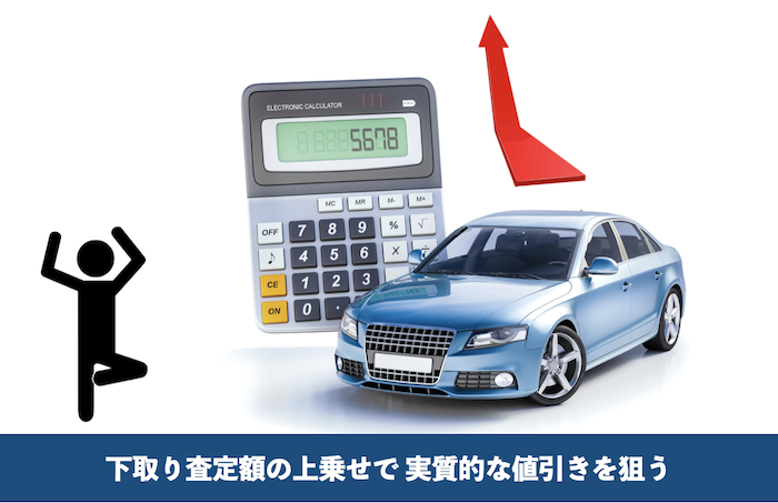 下取り査定額の上乗せ