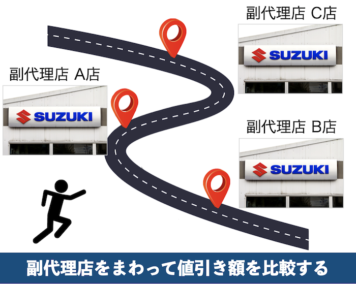 スズキディーラーの副代理店
