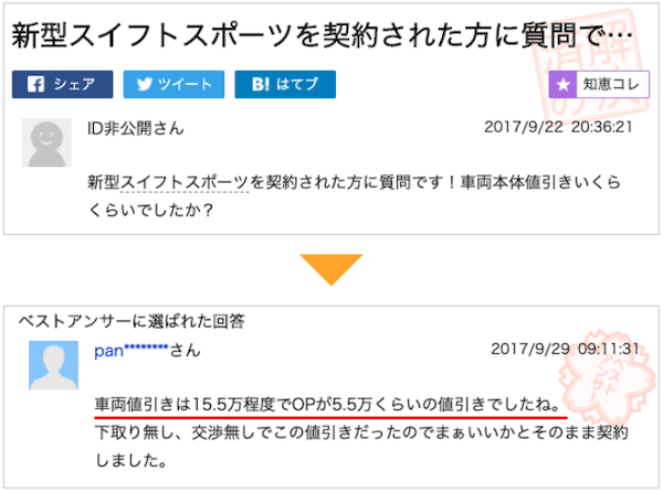 スイフトの値引き事例①