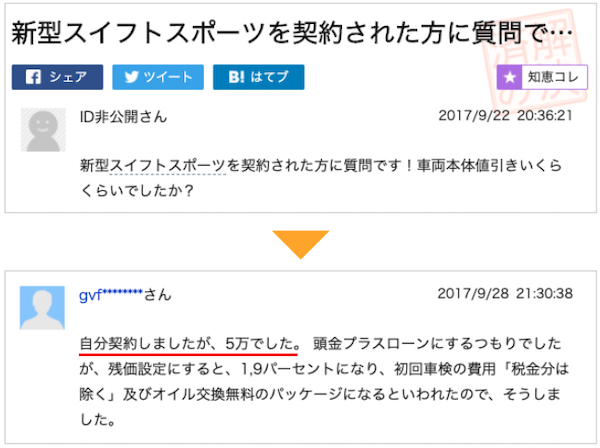 スイフトの値引き事例⑦