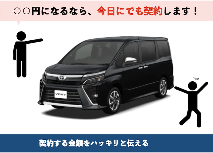 ヴォクシーの値引き方法③