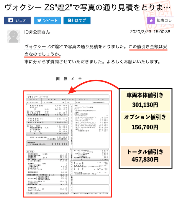 ヴォクシーの値引き口コミ①