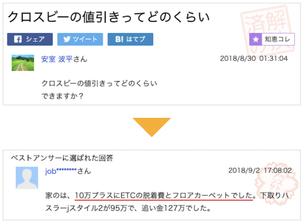 クロスビーの値引き事例①