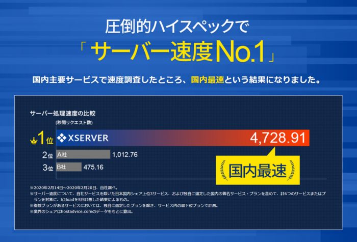 エックスサーバーの速度調査