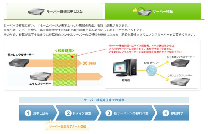 エックスサーバー他社サーバーからの乗り換えマニュアル