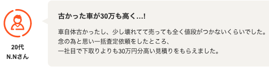 カーセンサーを利用した口コミ