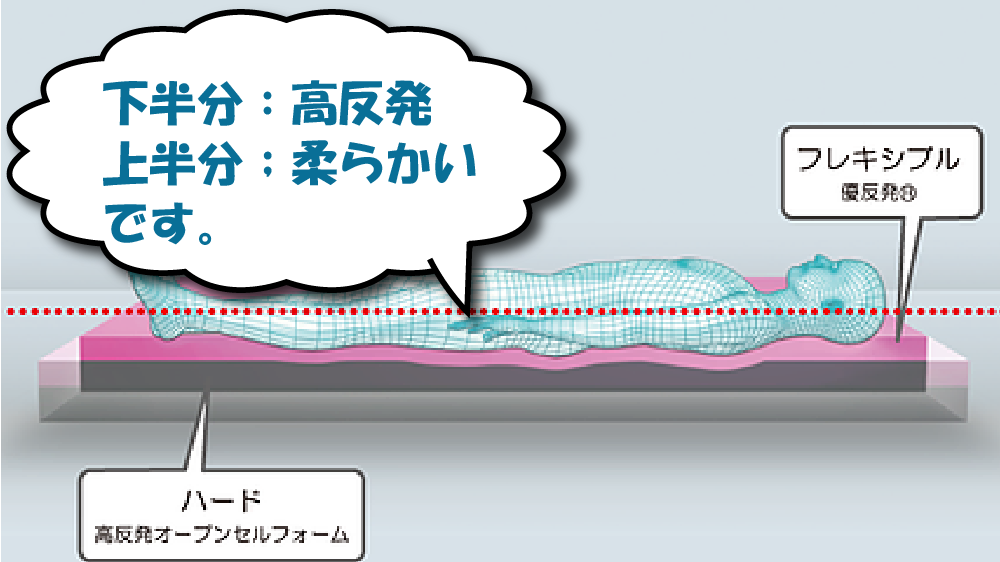 エムリリーの優反発について