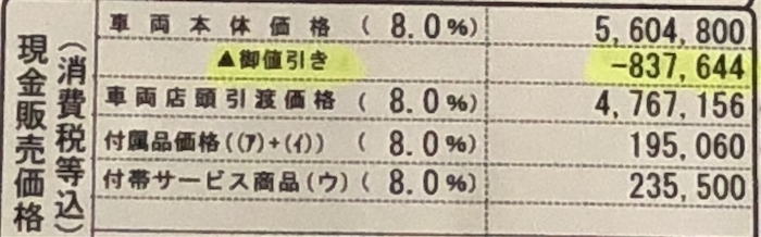 ティグアンの値引き事例②