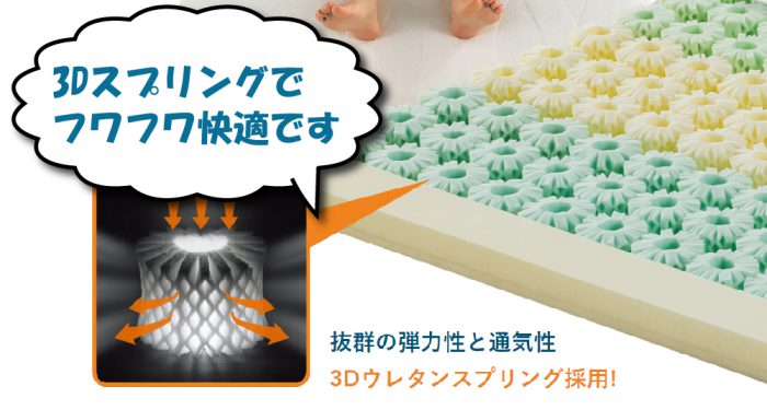 オクタスプリングの3Dスプリング構造
