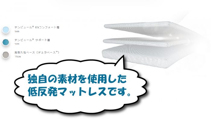テンピュールのマットレスの特徴