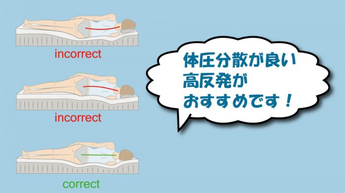 ベッドマットレスの体圧分散