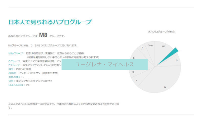 euglena-myhealth24