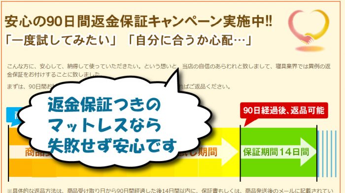 返金保証つきのシングルマットレス