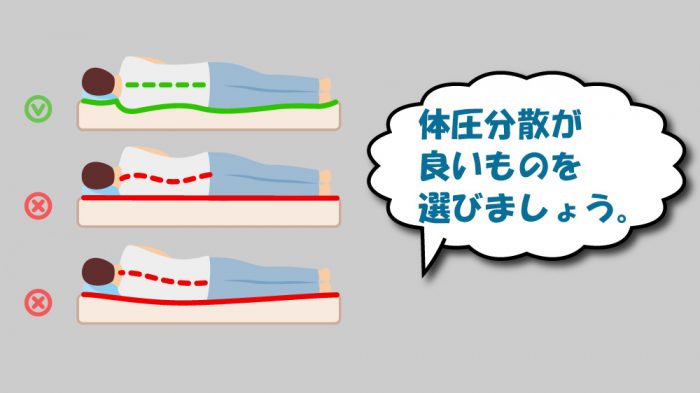 マットレストッパーの体圧分散