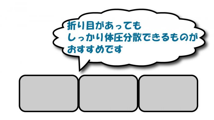 折りたたみマットレスの体圧分散