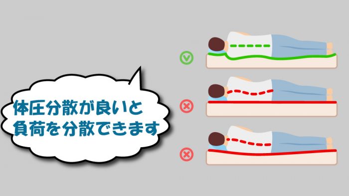 セミダブルサイズのマットレスの体圧分散