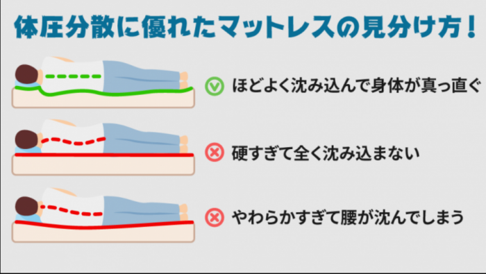 マットレス比較